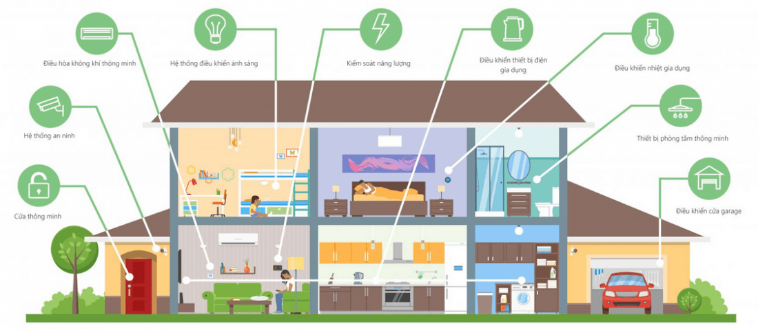 Smarthome Tiện ích Bất Ngờ Của Nhà Thông Minh - Vuanoithat