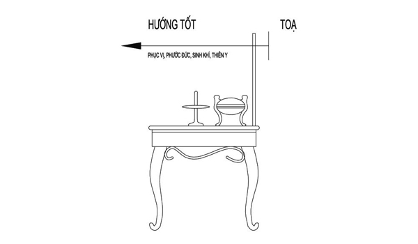 Chọn hướng đặt bàn thờ trong nhà là 1 việc rất quan trọng & mang ý nghĩa tâm linh sâu sắc