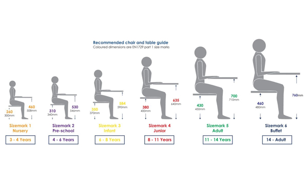 Kích thước bàn học ở các độ tuổi theo tiêu chuẩn của Bộ Y tế