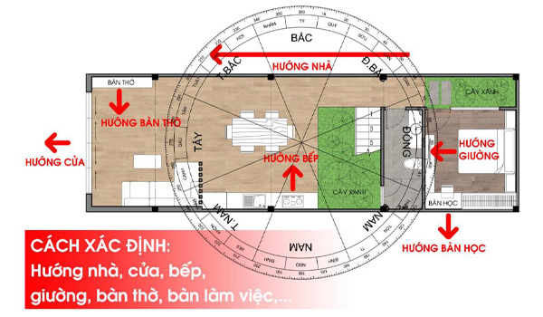 Hướng nhà có vai trò quan trọng trong ngôi nhà