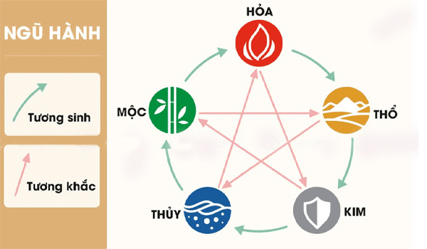 Chọn hướng nhà & hướng giường ngủ trùng nhau cũng có thể gây ra 1 số tác động xấu