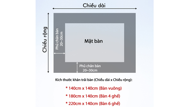 Xác định kích thước khăn trải bàn ăn phù hợp