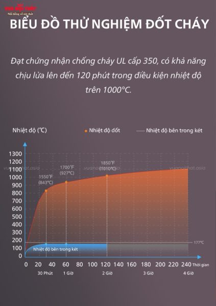 Két sắt được làm từ chất cacbon cao cấp không gỉ