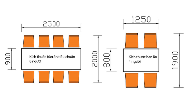 Kích thước bàn ăn chuẩn theo số lượng người 