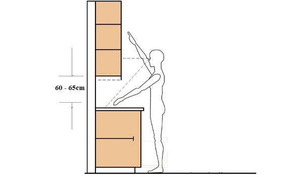 Kích thước tủ bếp chuẩn nhất với chiều cao phụ nữ Việt