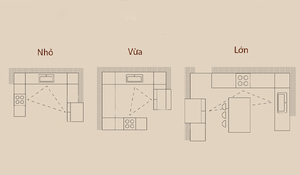 Bố trí "tam giác công năng" hợp lý