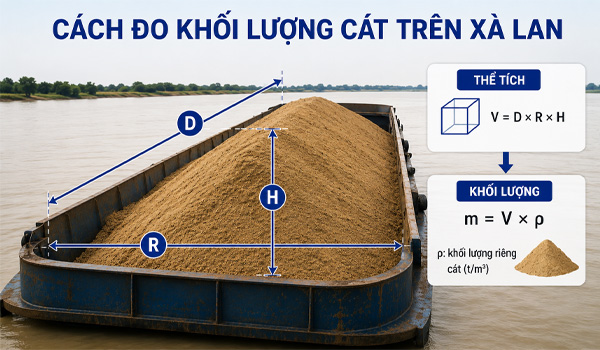 Cách đo khối lượng cát trên xà lan chính xác